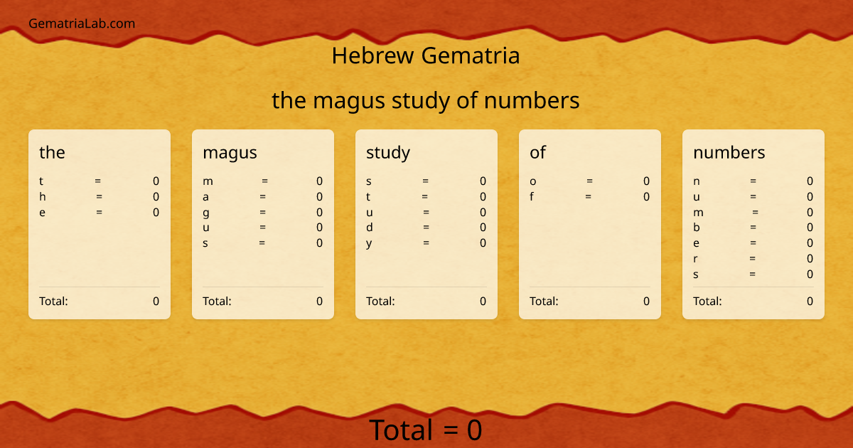 the magus study of numbers in hebrew Gematria